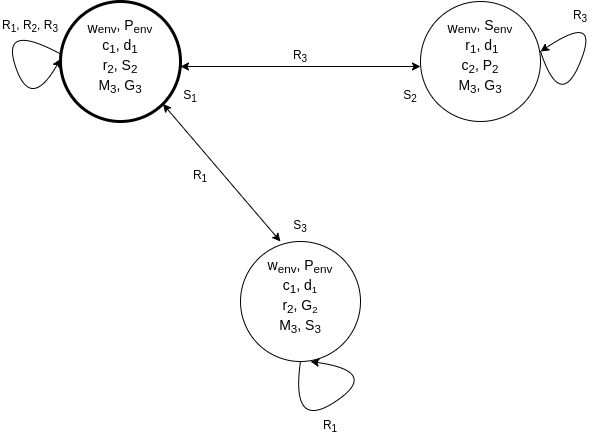 kripke_example